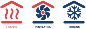 thumbnail_Heating, Ventilation & Cooling_10242025